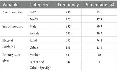 Time to recovery from moderate acute malnutrition and its predictors among children aged 6–59 months in Fedis Woreda, East Hararghe Zone, Eastern Ethiopia